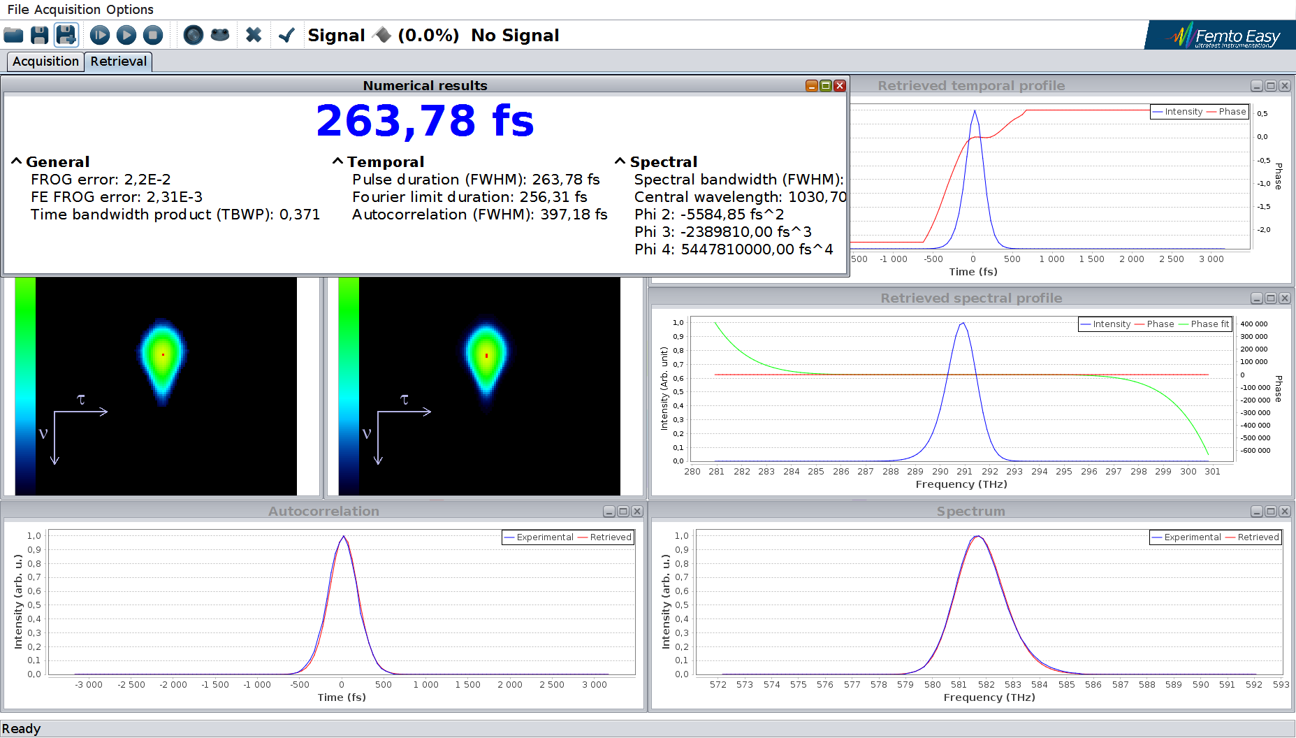 GHz FROG Frequency Measurement