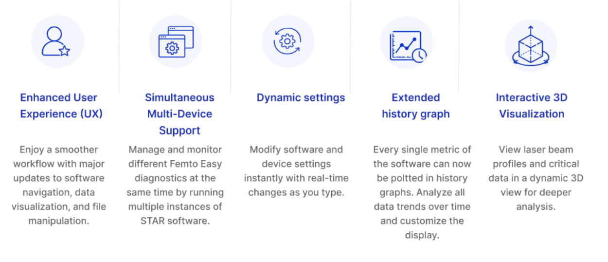 STAR Software - Femto Easy